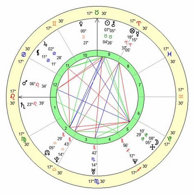 Hitomi Mochizuki Birth Chart: Age and Instagram – Shawn Mendes Goes to Hawaii for Some Peace