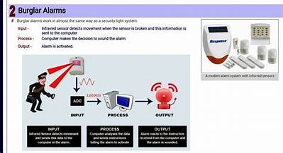 How a Microprocessor Controlled Burglar Alarm System Operates