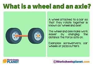 How Are Wheels and Axles Used in Everyday Life