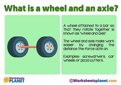 How Are Wheels and Axles Used in Everyday Life
