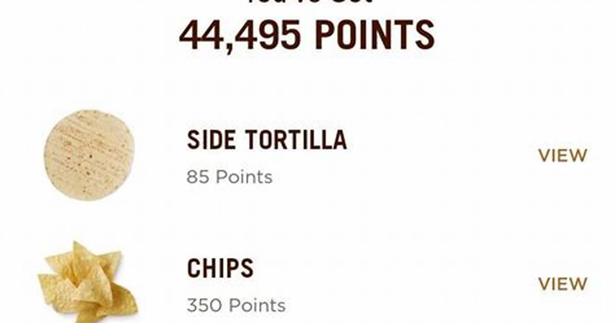 How Do Chipotle Points Work