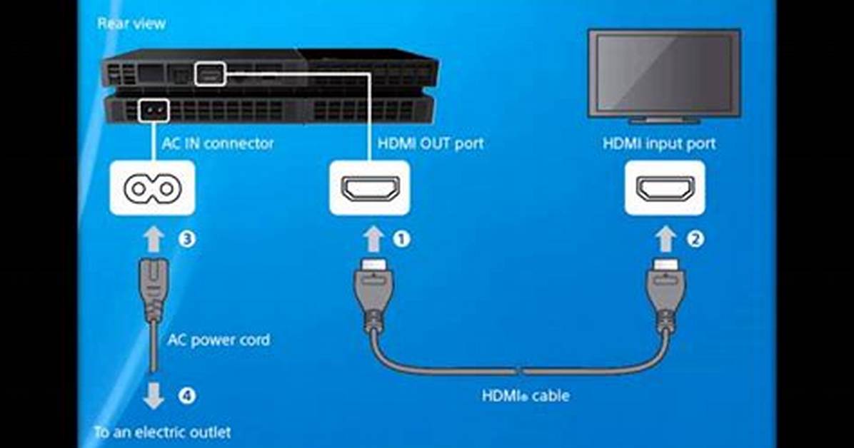 How Do I Connect My Ps4 to Ihg