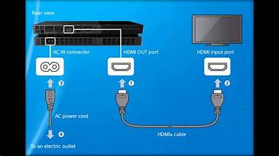 How Do I Connect My Ps4 to Ihg