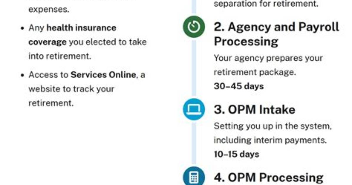 How Do I Contact Opm Retirement
