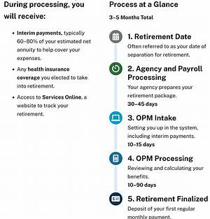 How Do I Contact Opm Retirement