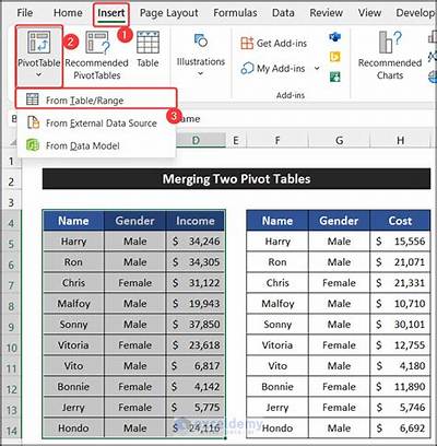 How Do I Merge Two Pivot Tables