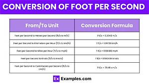 How Do You Convert Pounds per Hour to Gpm