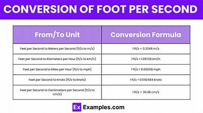 How Do You Convert Pounds per Hour to Gpm