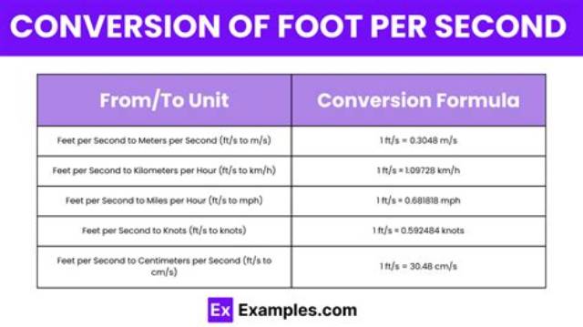 How Do You Convert Pounds per Hour to Gpm