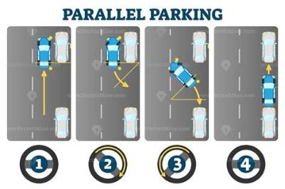 How Do You Describe Parallel Parking