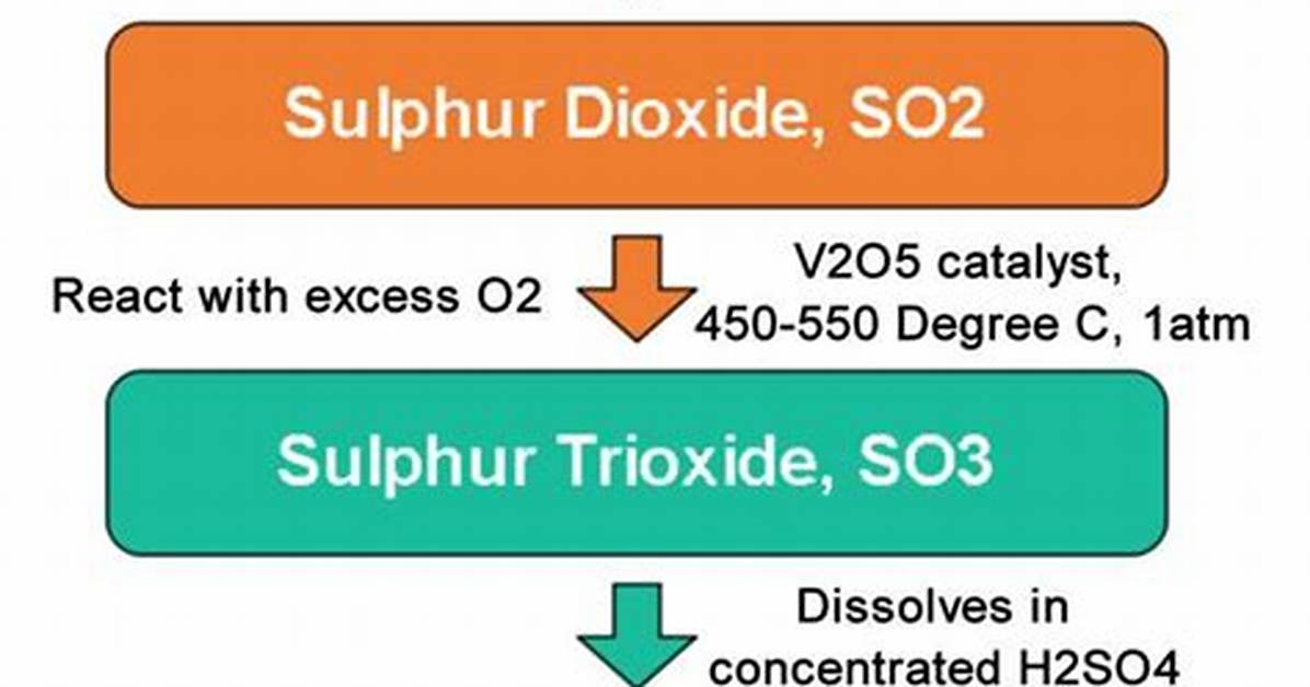 How Do You Make 2 M Sulphuric Acid