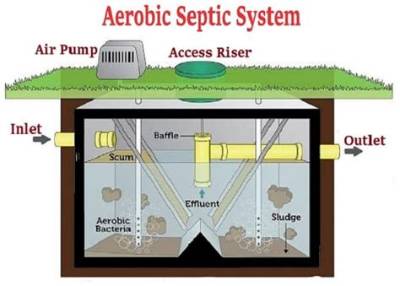 How Does an Aerobic Septic System Work