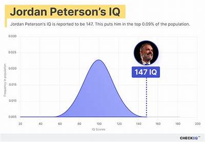 How High Is Jordan Peterson’s Iq? What Are Dr Jordan Peterson’s Religious Beliefs? Is Jordan Peterson Still a Professor?