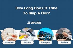 How Long Does Dsw Take to Ship