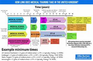 How Long Does It Take to Become a Ups Driver