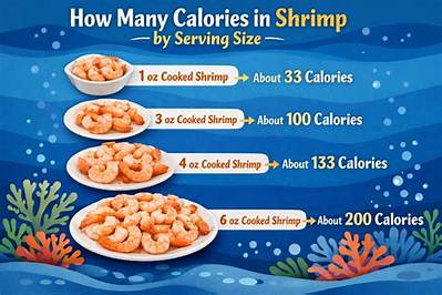 How Many Calories in Steamed Shrimp