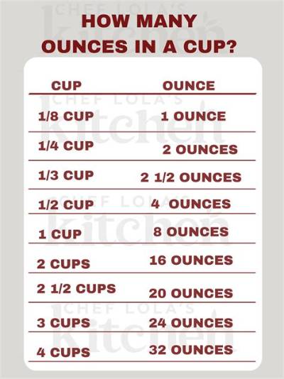 How Many Cups in a Can of Corn