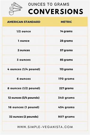 How Many Grams Is One Pawn