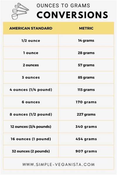 How Many Grams Is One Pawn