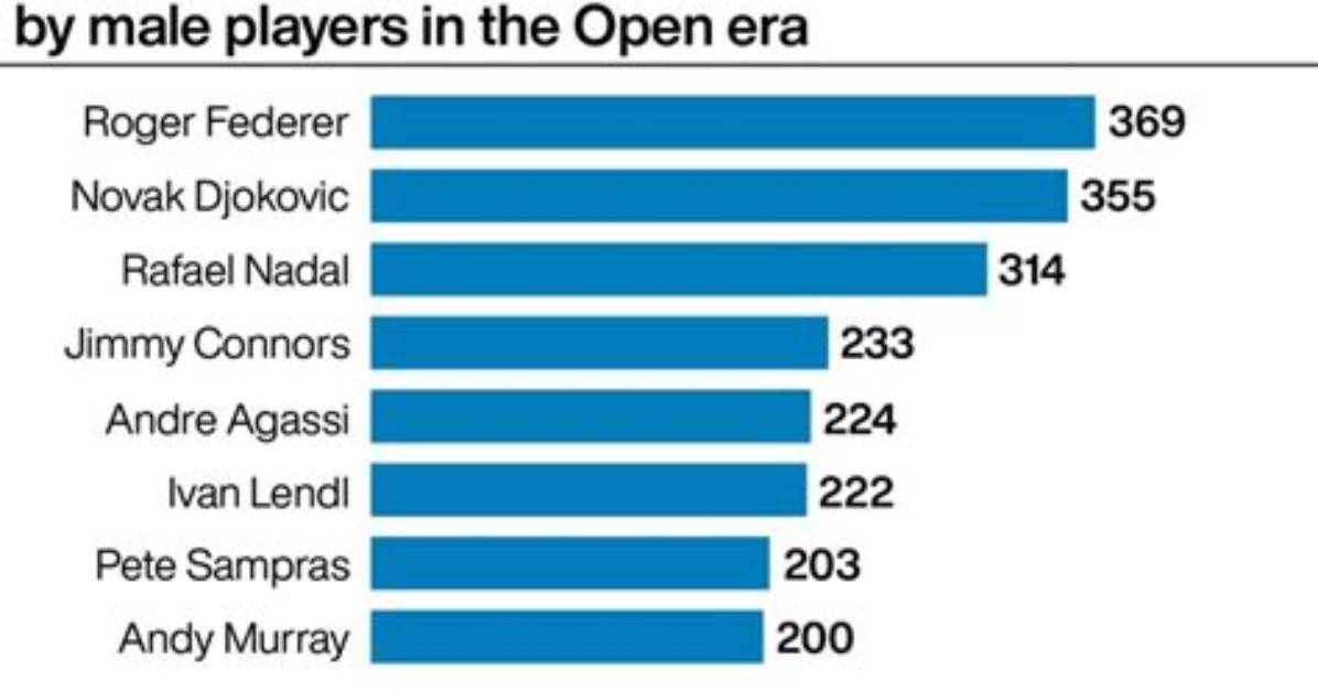 How Many Grand Slam’s Has Andy Murray Won?