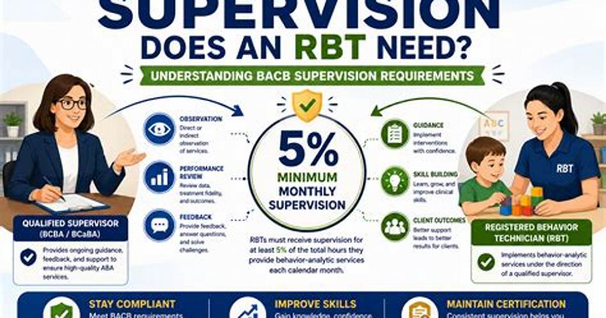 How Many Hours of Supervision Does a Bcba Need