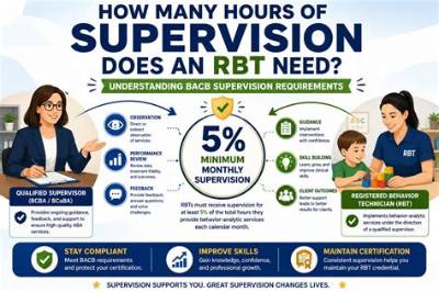 How Many Hours of Supervision Does a Bcba Need
