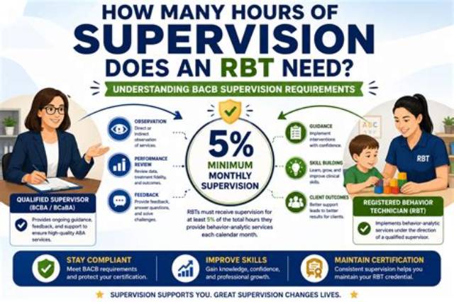 How Many Hours of Supervision Does a Bcba Need