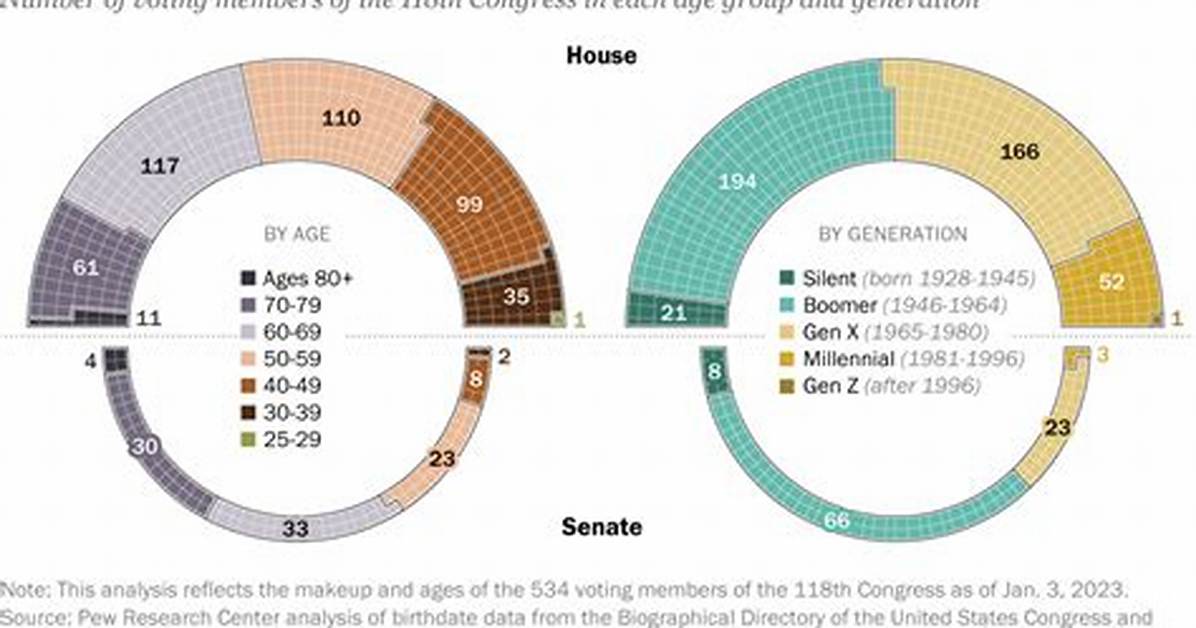 How Many Members Are There in the House of Representatives