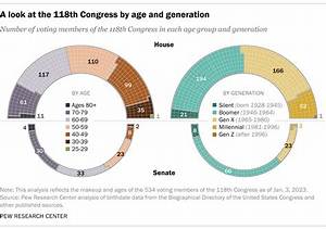 How Many Members Are There in the House of Representatives
