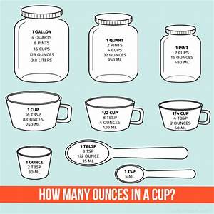 How Many Ounces Is a Cup of Feta Cheese