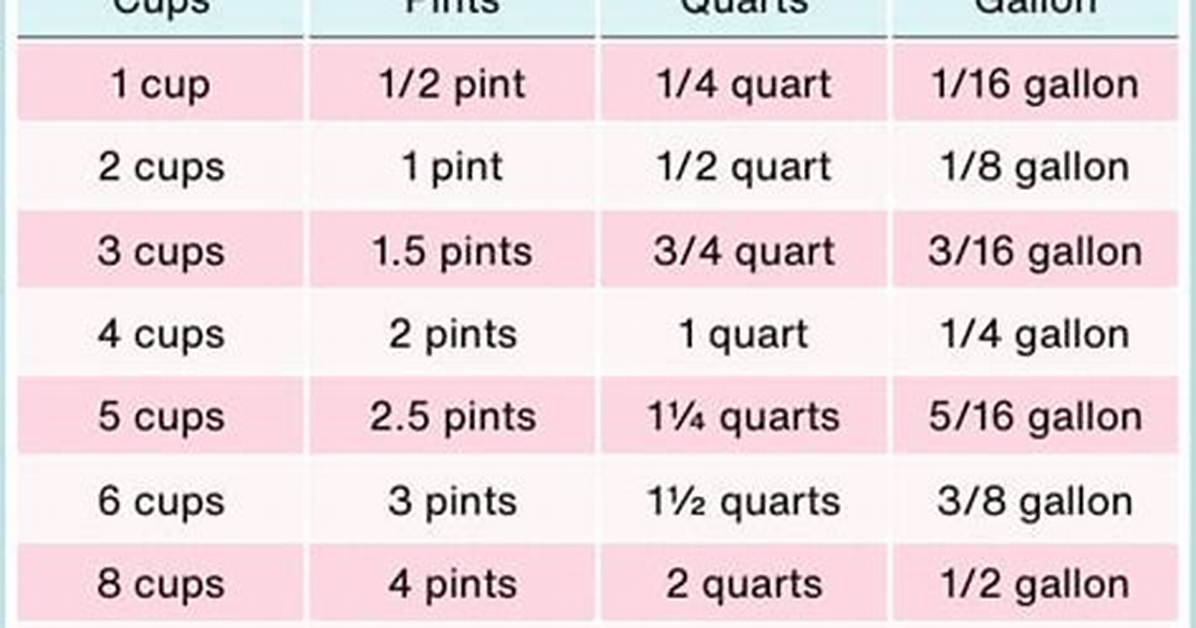 How Many Pints Are in 192 Fl Oz