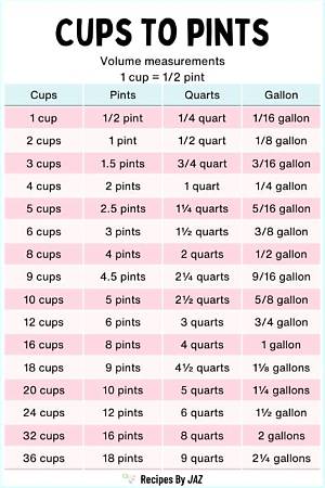 How Many Pints Are in 192 Fl Oz