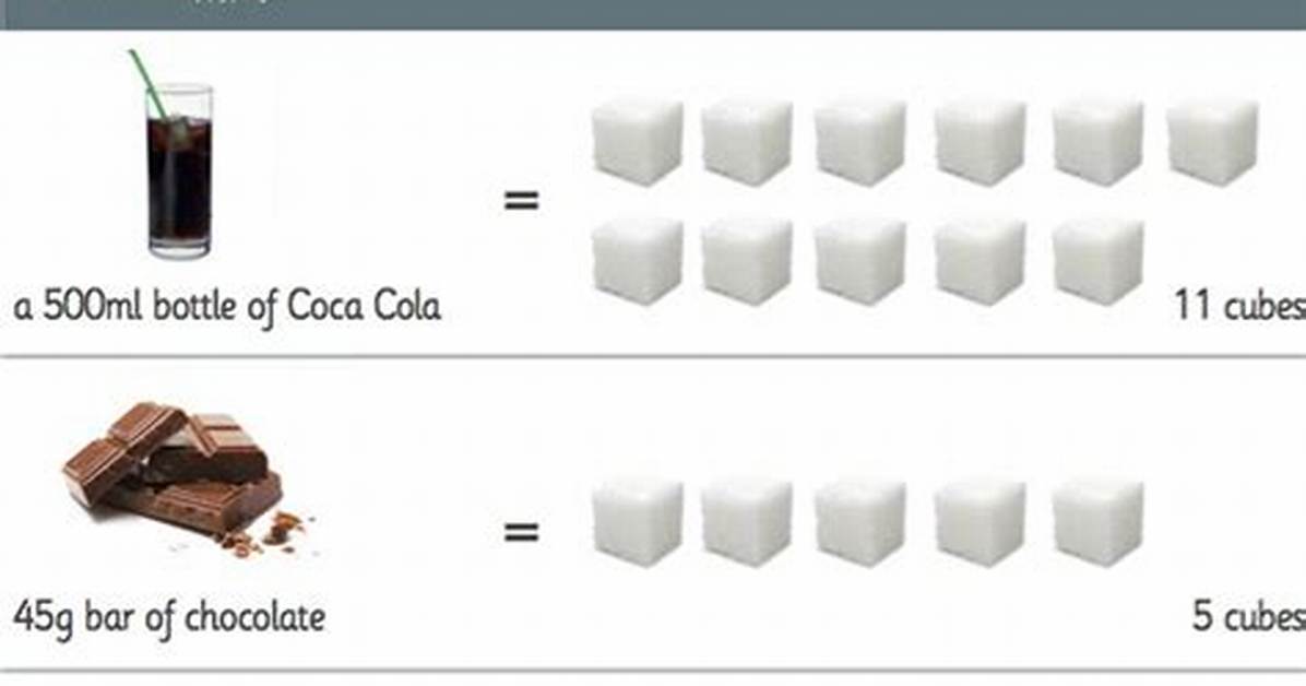 How Many Sugar Cubes Are in a Drink