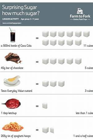 How Many Sugar Cubes Are in a Drink