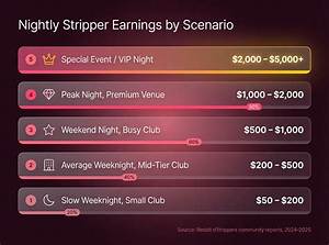 How Much Do Strippers Make?