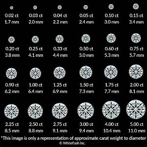 How Much Does a 05 Carat Diamond Ring Cost