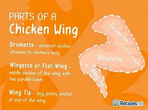 How Much Does a Chicken Wing Weigh