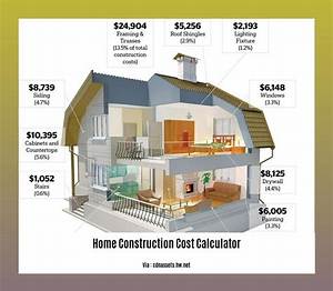 How Much Does It Cost to Build a Casita in Las Vegas