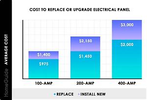 How Much Does It Cost to Replace Battery Cables