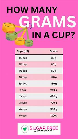 How Much Is a Cup in Grams
