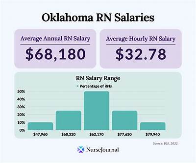 How Much Is the Salary of Oklahoma State Softball Head Coach?