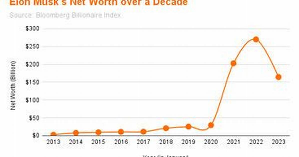 How Much Money Does Cheston Mcelhaney Make? Latest Cheston Mcelhaney Net Worth Income Salary