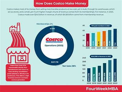 How Much Money Does Coco Crisp Make? Latest Coco Crisp Net Worth Income Salary