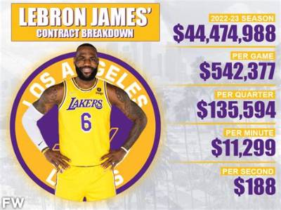 How Much Money Does James L. Brooks Make? Latest James L. Brooks Net Worth Income Salary