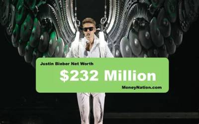 How Much Money Does Justin Slayer Make? Latest Justin Slayer Net Worth Income Salary
