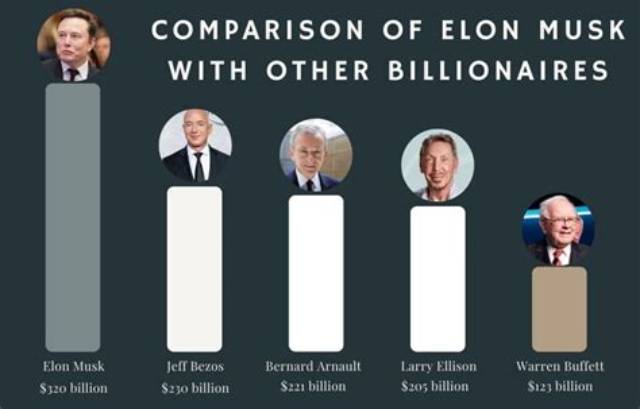 How Much Money Does Laurence Tribe Make? Latest Laurence Tribe Net Worth Income Salary