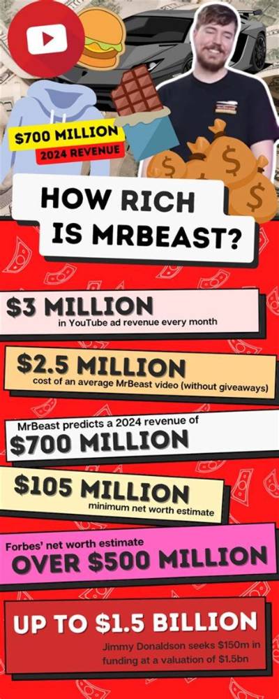 How Much Money Doeswilliam Leroy Make? Latest William Leroy Net Worth Income Salary