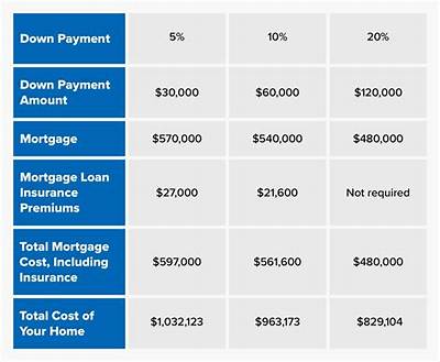 How Much Should a Down Payment on a House Be