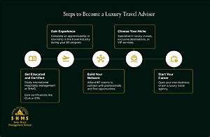 How to Become a Luxury Travel Advisor
