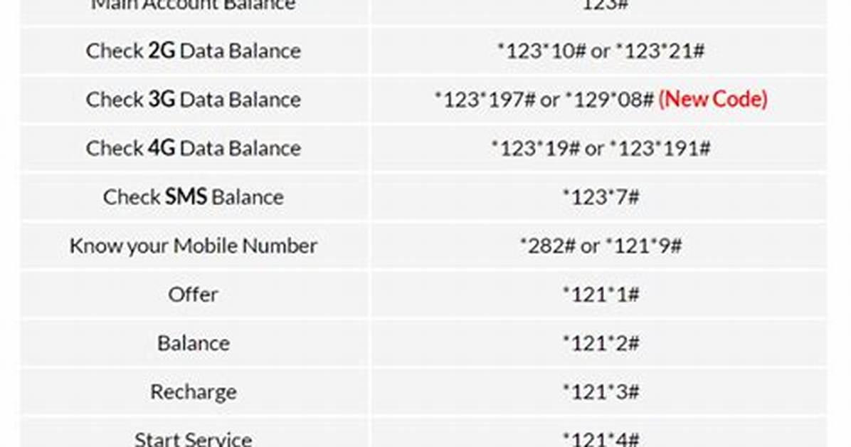 How to Check Airtel Data Balance in Nigeria